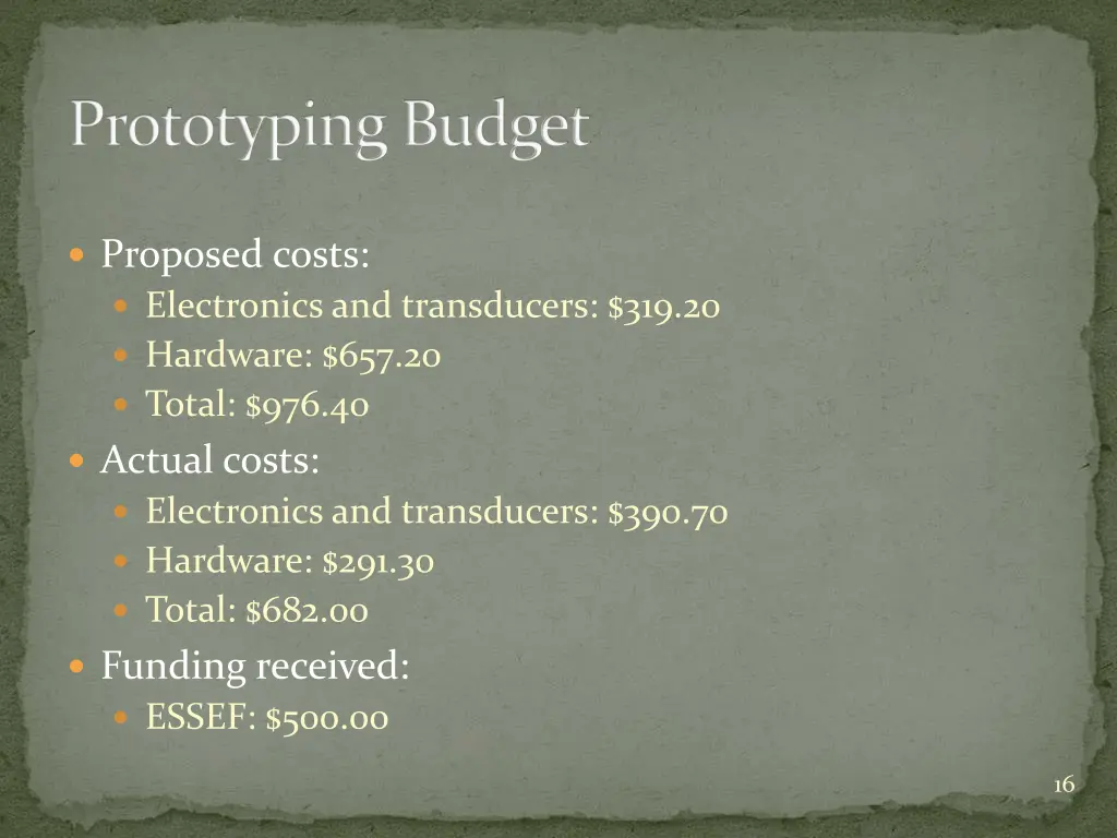 prototyping budget
