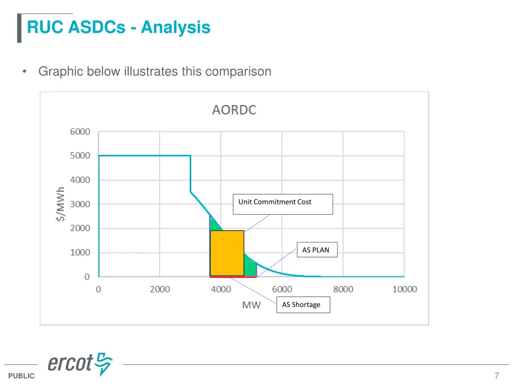 ruc asdcs analysis 2