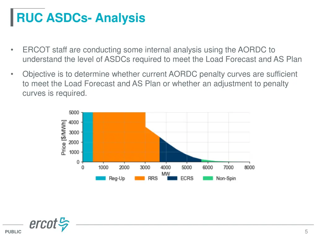 ruc asdcs analysis