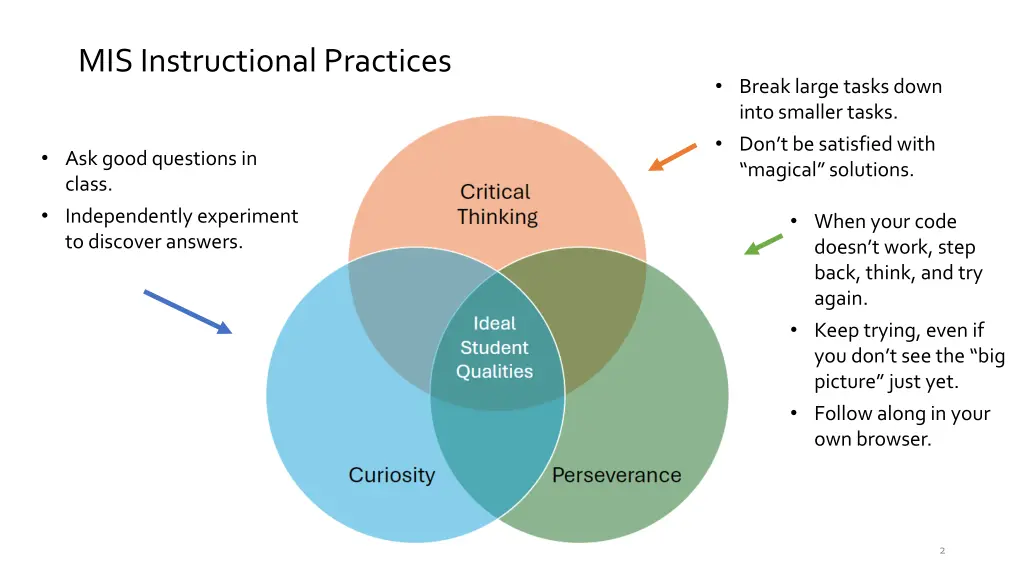mis instructional practices