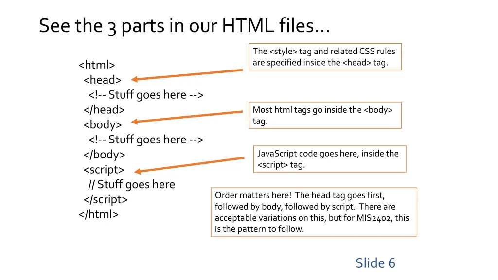see the 3 parts in our html files
