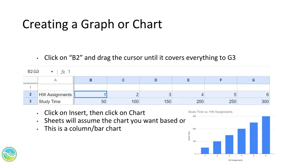 creating a graph or chart