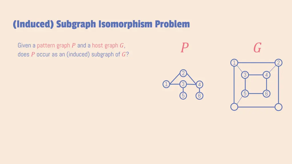 induced subgraph isomorphism problem 1