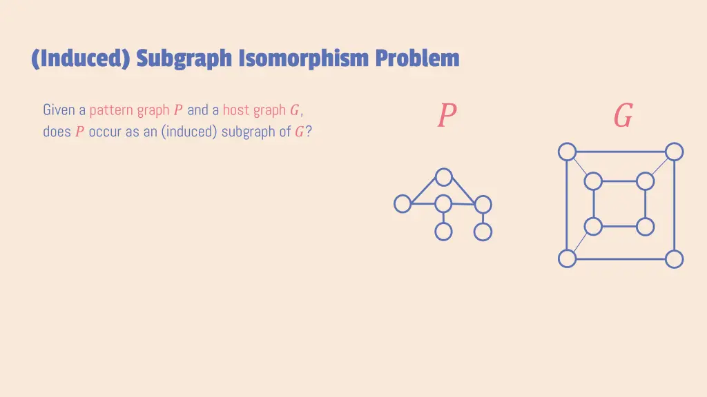 induced subgraph isomorphism problem