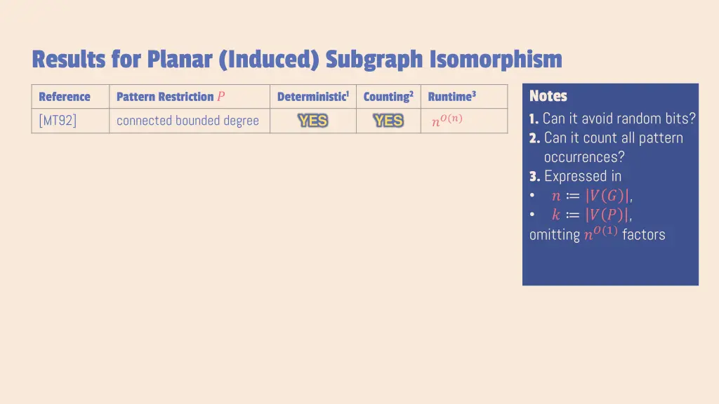 results for planar induced subgraph isomorphism 1