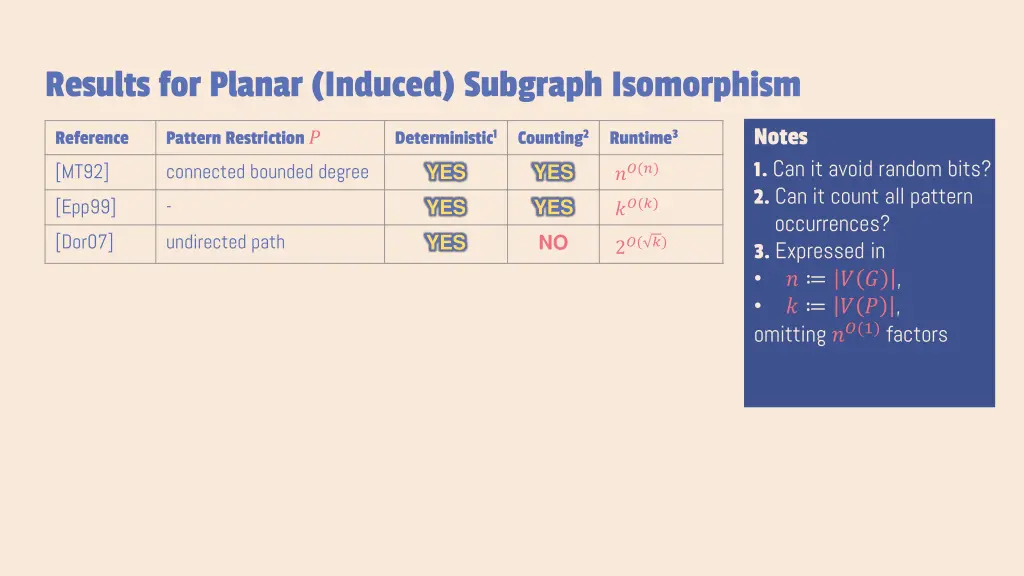 results for planar induced subgraph isomorphism 3