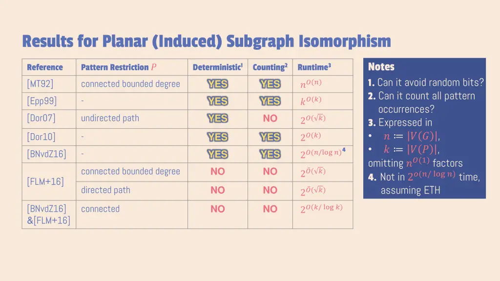 results for planar induced subgraph isomorphism 7