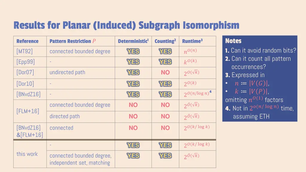 results for planar induced subgraph isomorphism 8