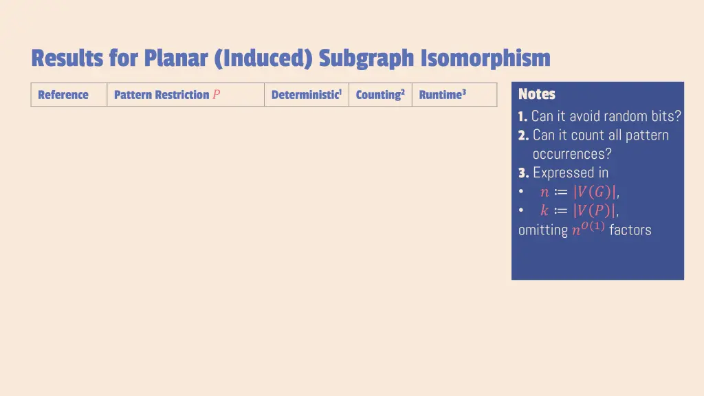 results for planar induced subgraph isomorphism