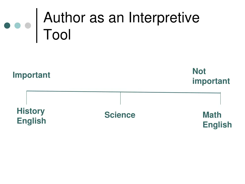 author as an interpretive tool