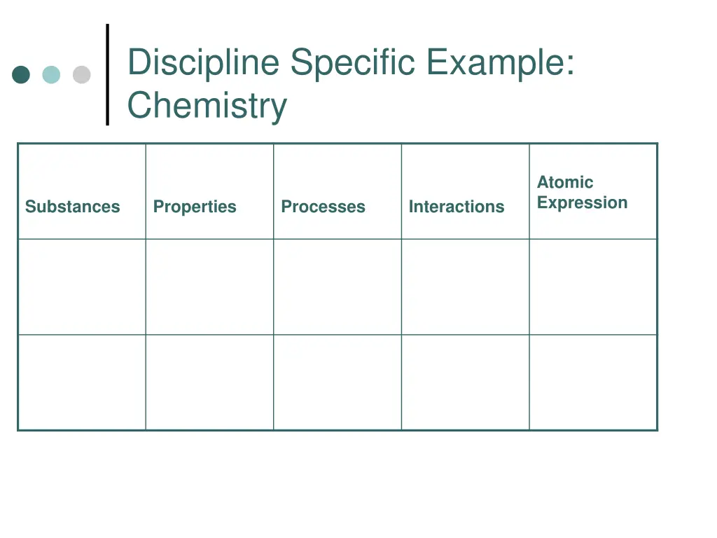 discipline specific example chemistry