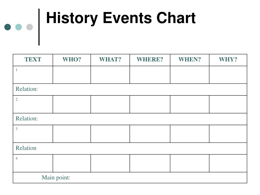 history events chart
