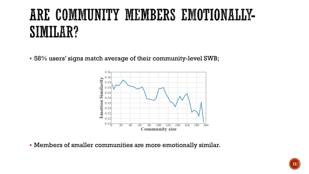 are community members emotionally similar