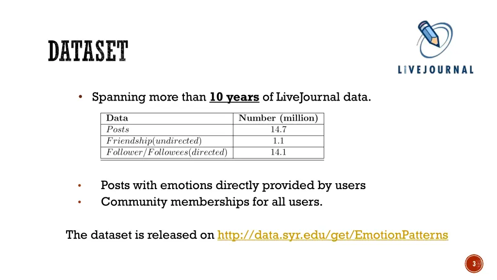 dataset