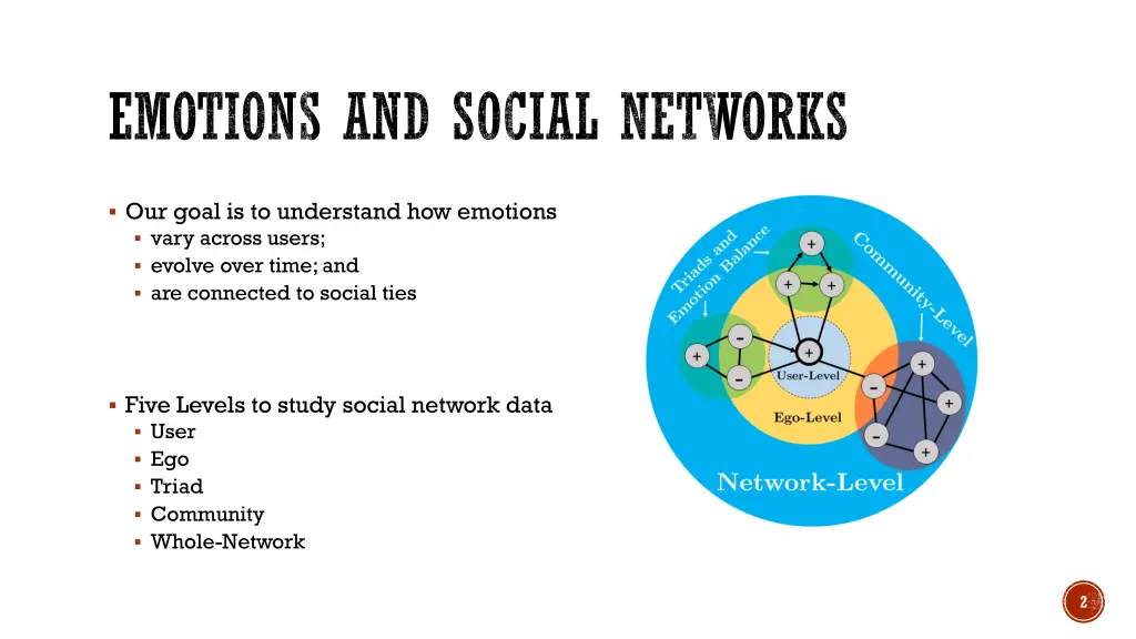 emotions and social networks