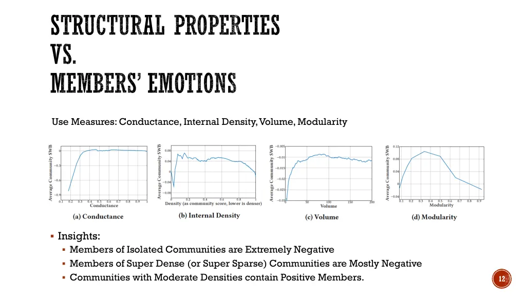 structural properties vs members emotions