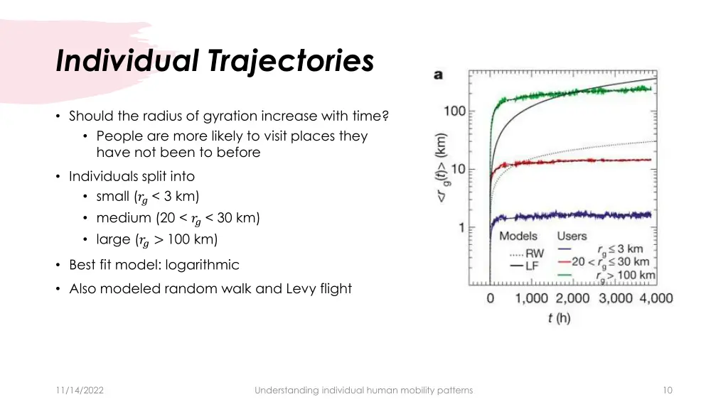 individual trajectories