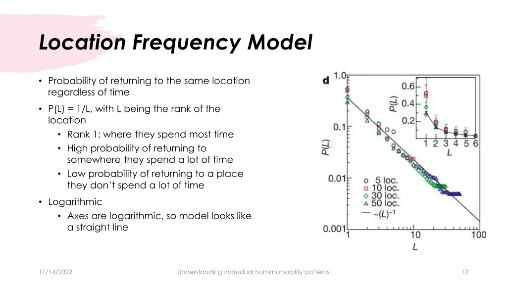 location frequency model