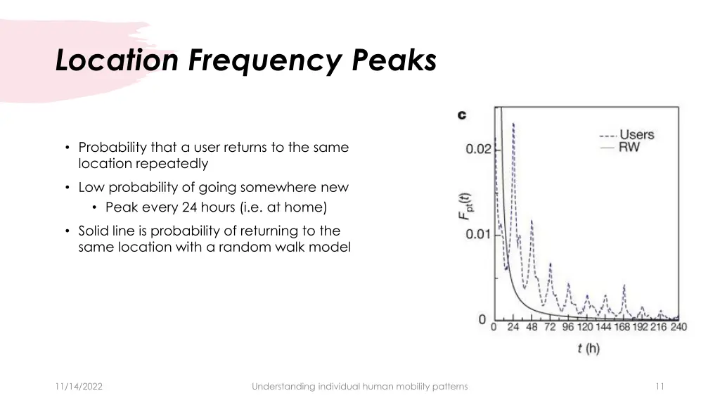 location frequency peaks
