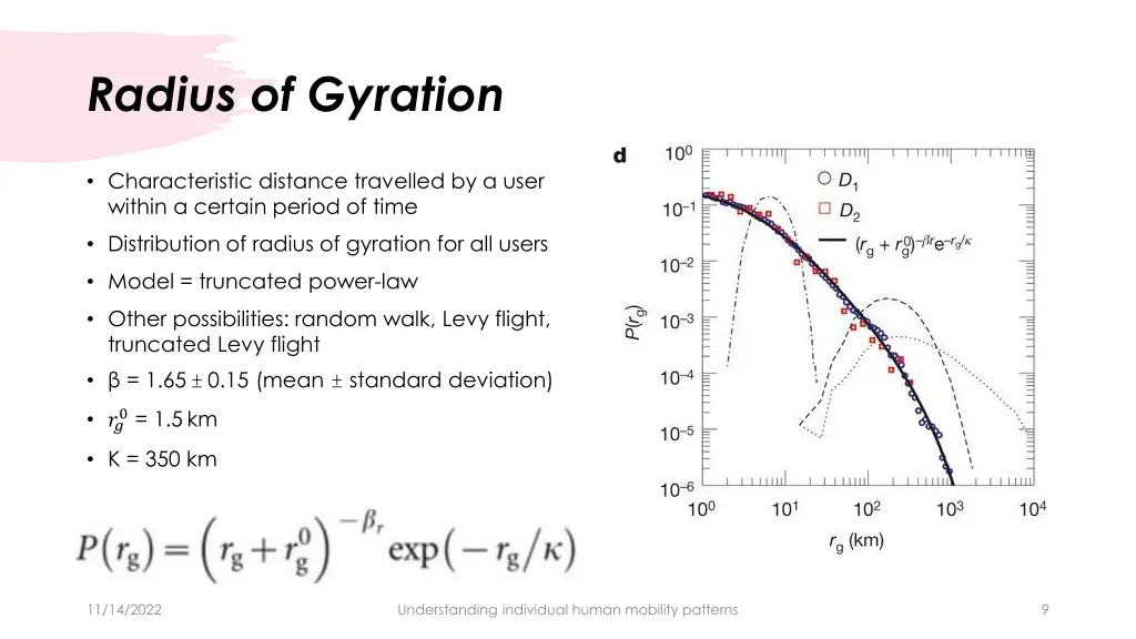 radius of gyration