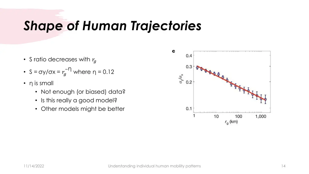 shape of human trajectories 1