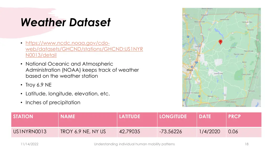 weather dataset