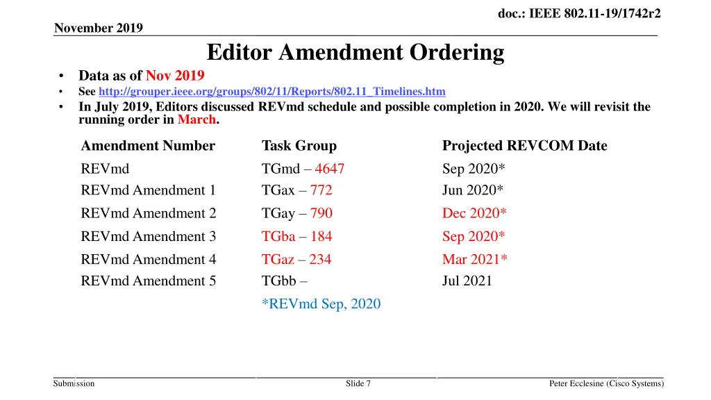 doc ieee 802 11 19 1742r2 6