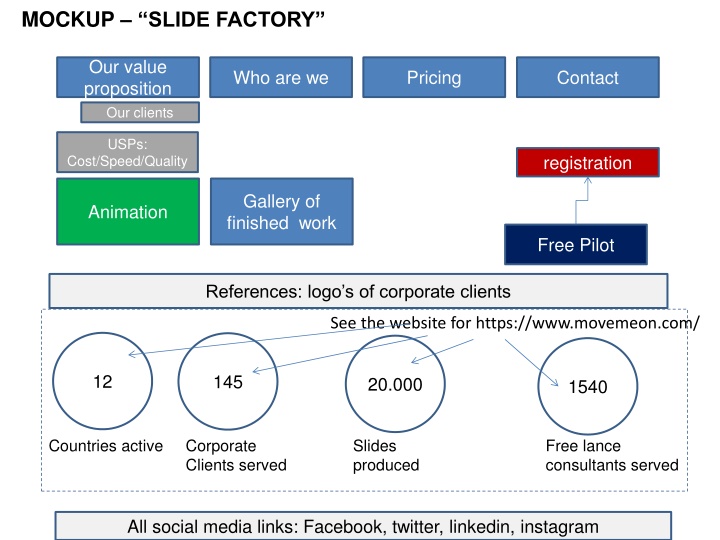 mockup slide factory