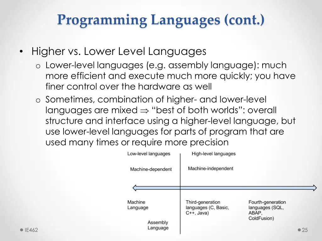 programming languages cont 4