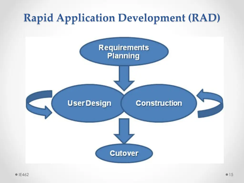 rapid application development rad 1