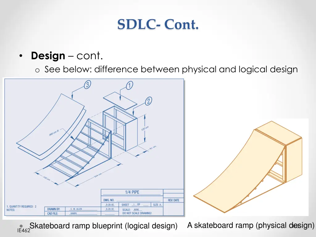 sdlc cont 3