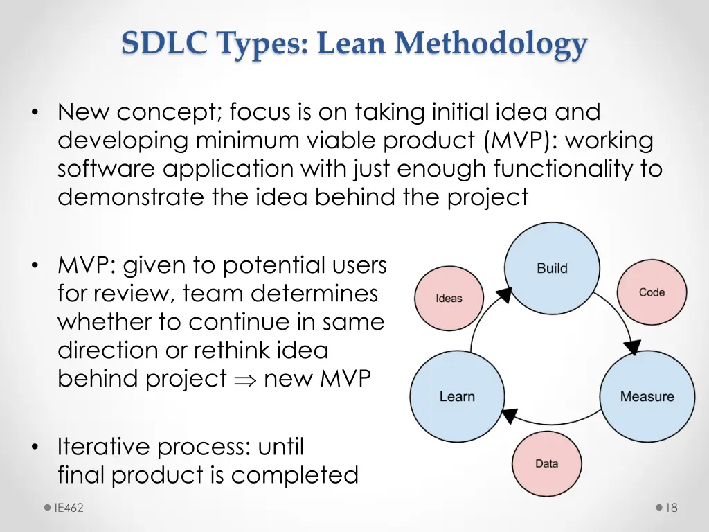 sdlc types lean methodology