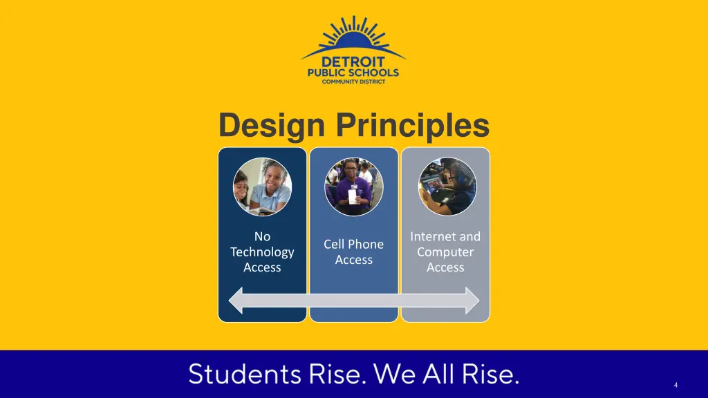 design principles