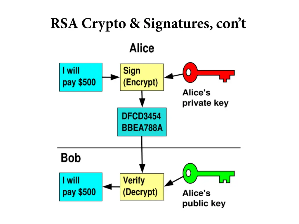 slide32