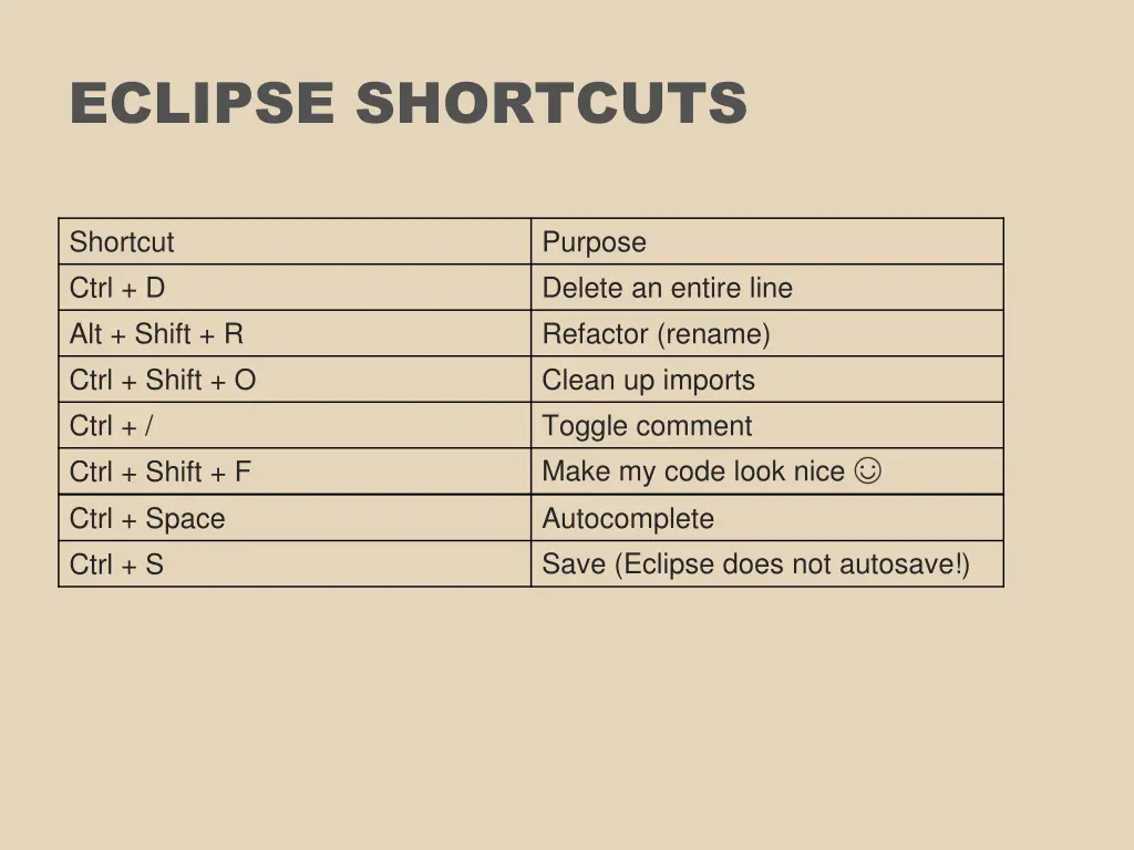 eclipse shortcuts