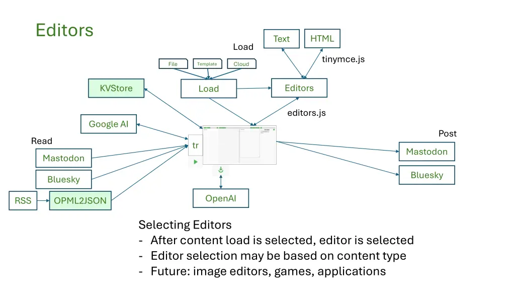 editors