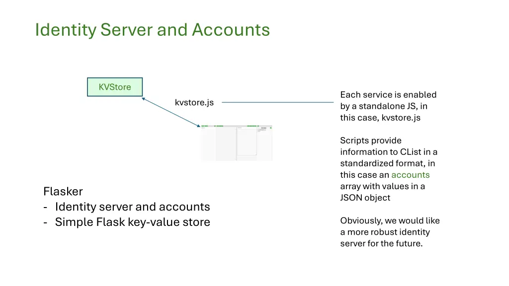 identity server and accounts 1