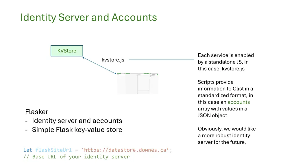identity server and accounts