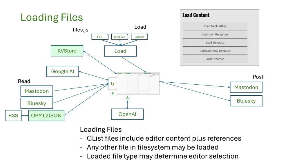 loading files