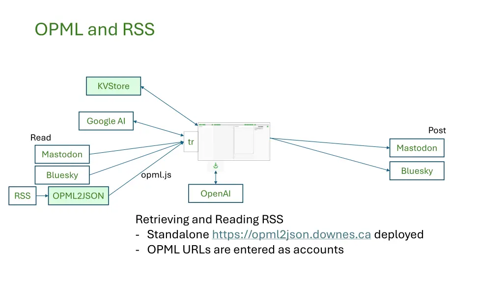 opml and rss