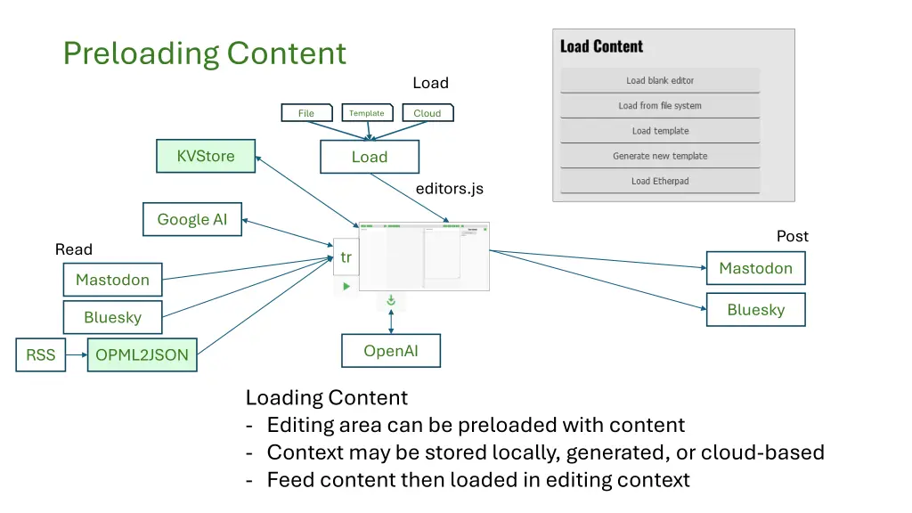 preloading content