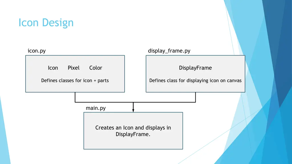 icon design
