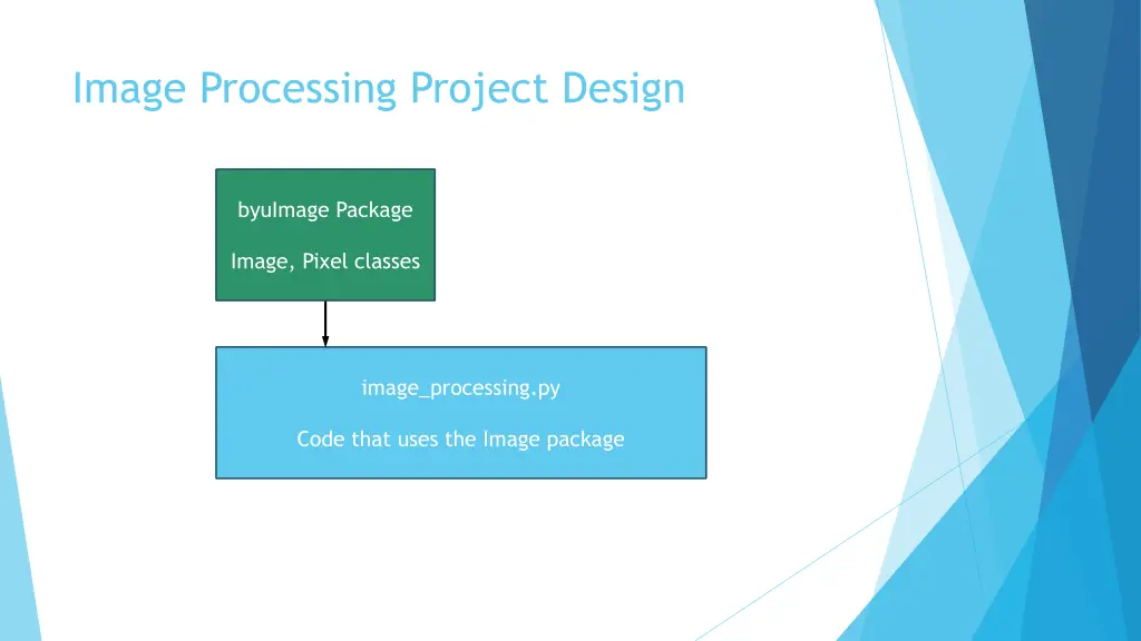 image processing project design