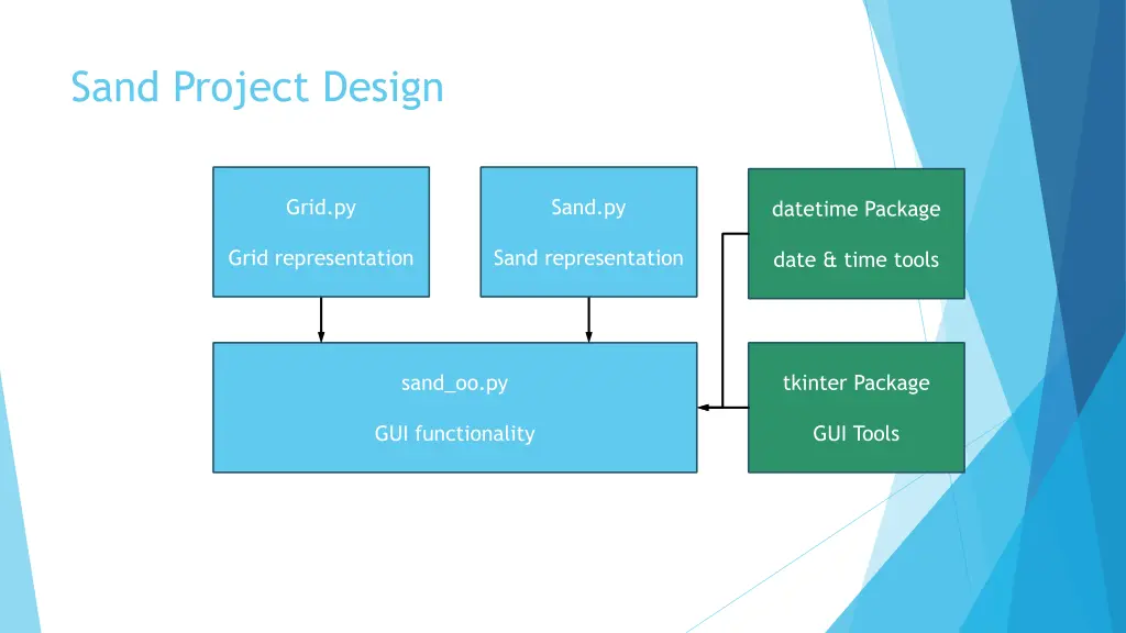 sand project design