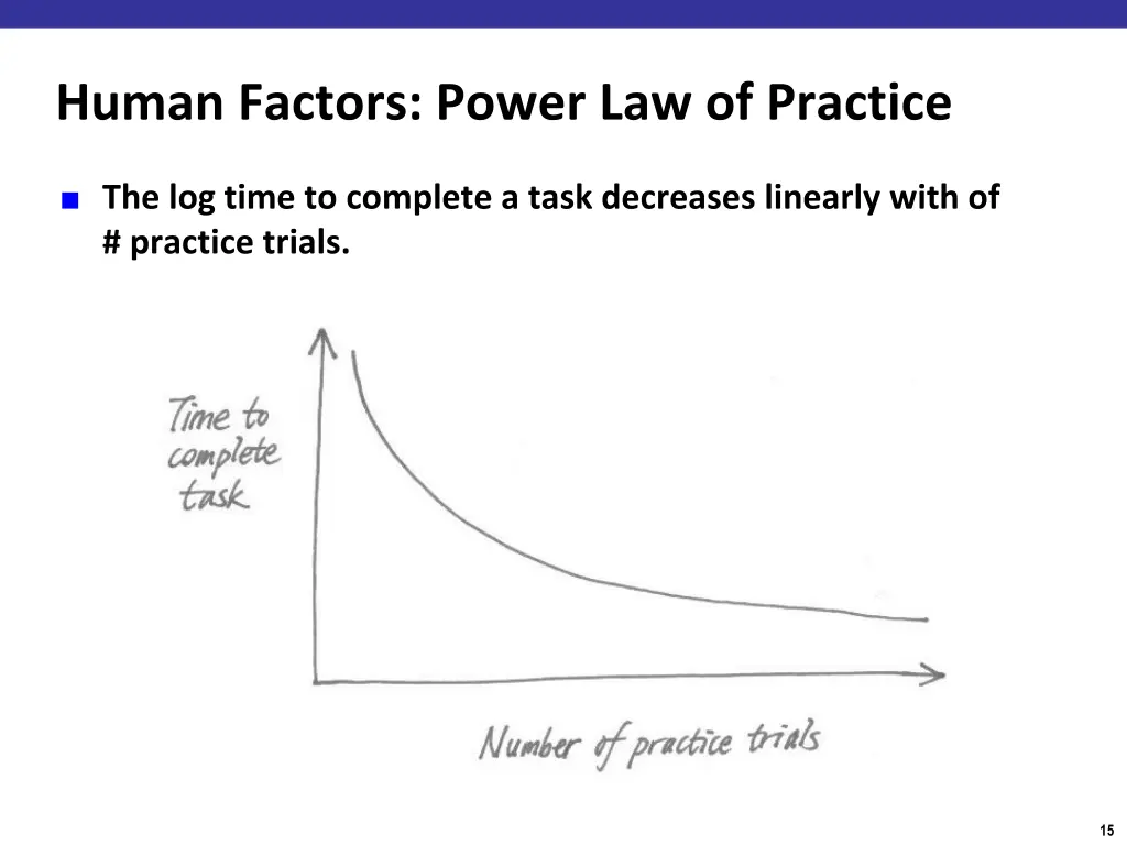 human factors power law of practice
