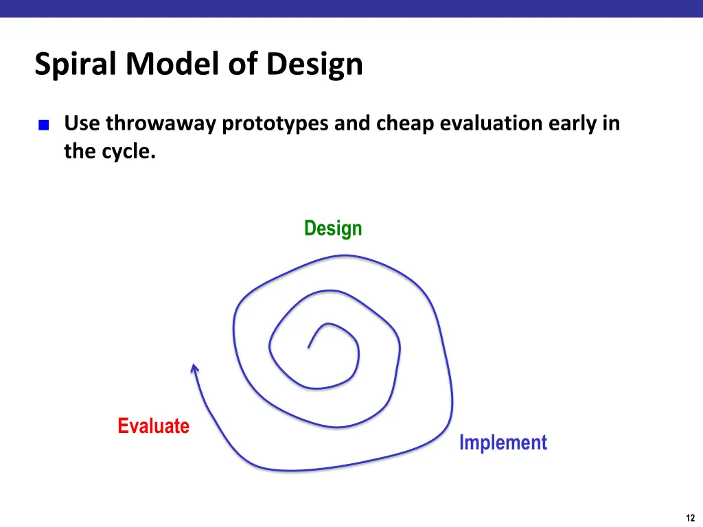 spiral model of design