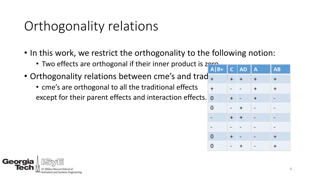 orthogonality relations