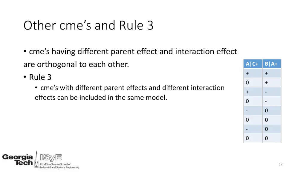 other cme s and rule 3