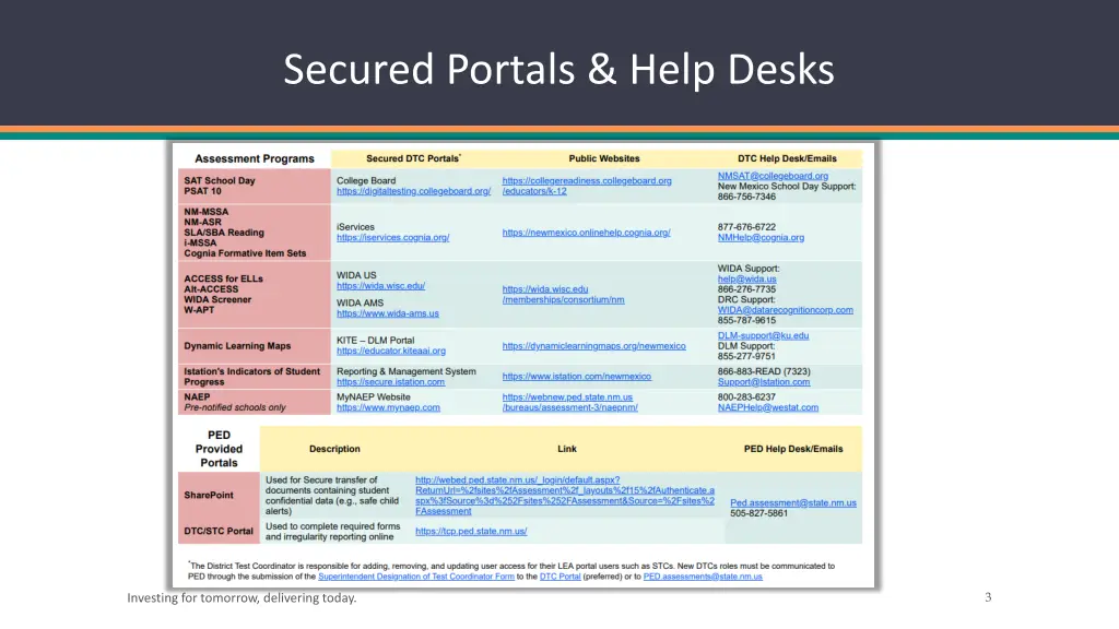 secured portals help desks