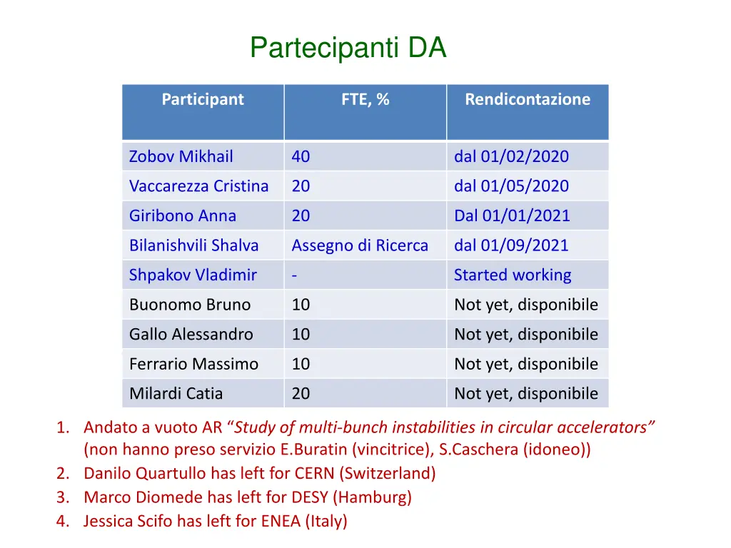 partecipanti da